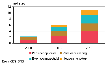 grafiek-groei-banksparen
