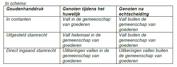 schema stamrecht echtscheiding