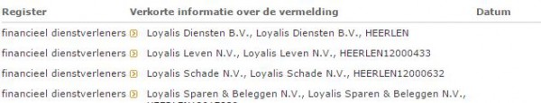 loyalis afm