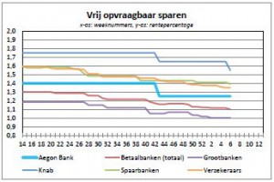 sparen 1