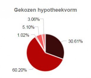 annuuiteit