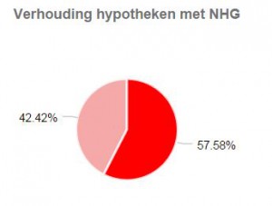 nhg