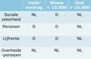 belasting duitsland