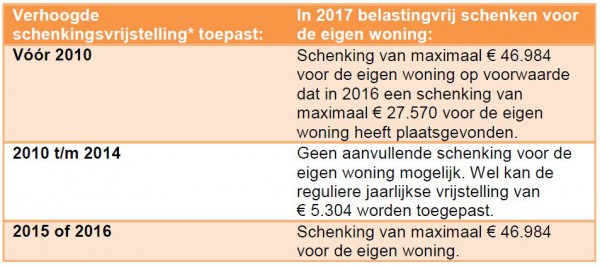 schenking