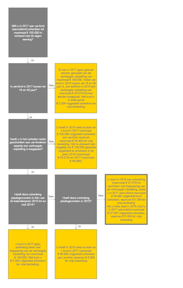 stroomschema