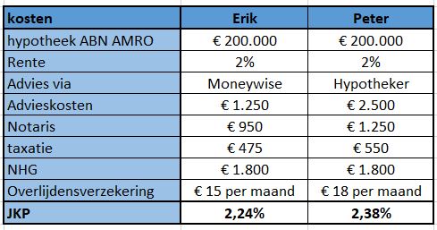 JKP weg ermee