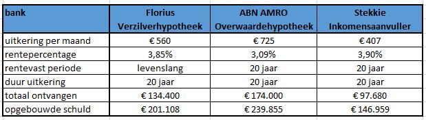 overwaarder voorbeeld