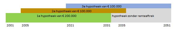 schema