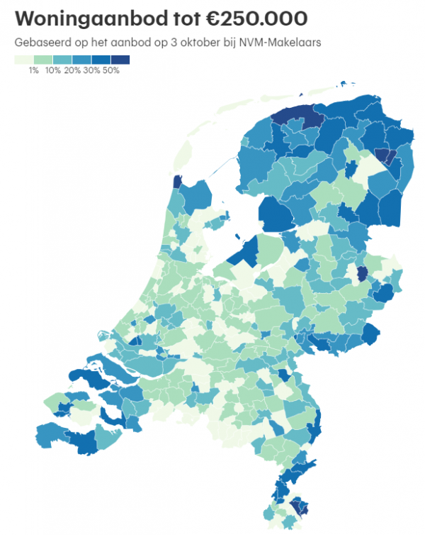 woningen tot 250.000