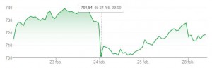 beurs