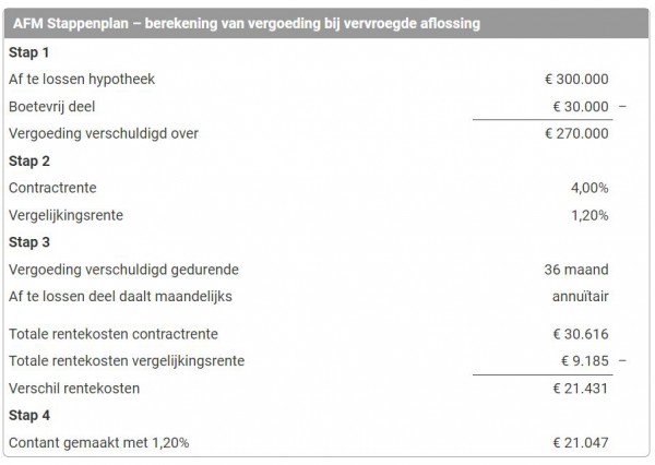 boeterente 2