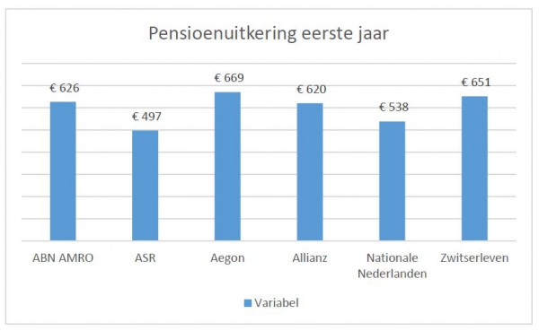 uitkering 1e