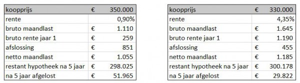 maandlasten